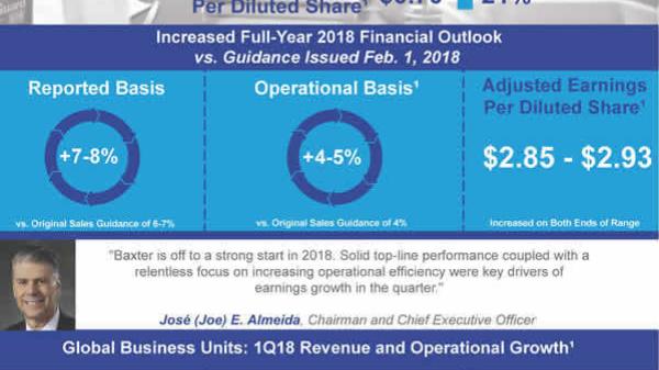 Infographic Snapshop