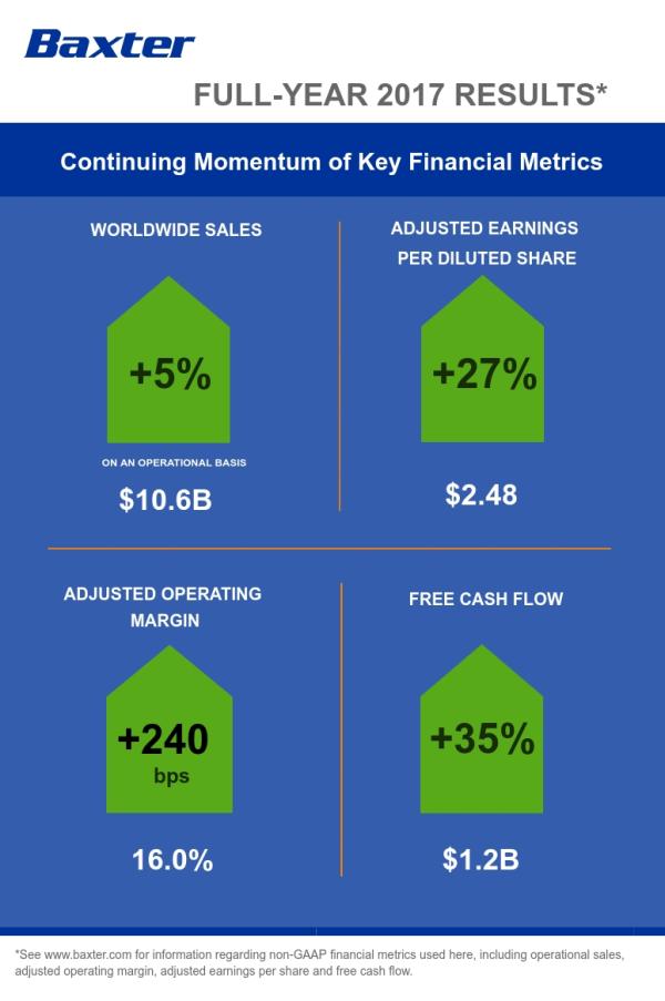 Full-Year 2017 Infographic