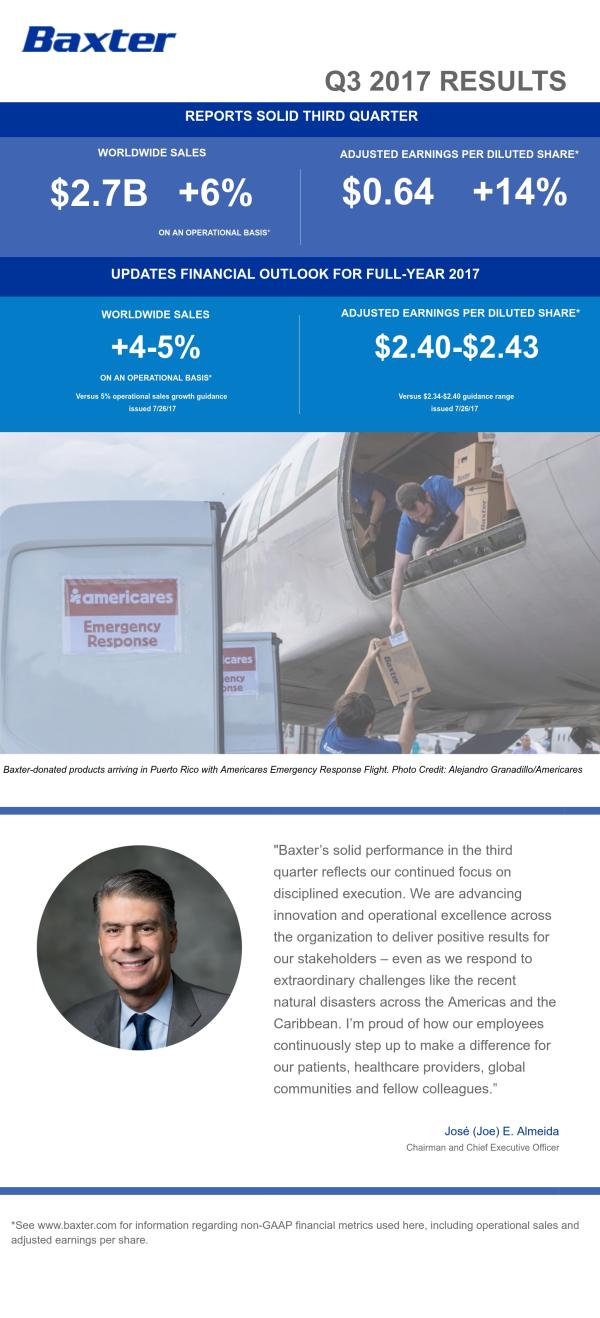 Third-Quarter 2017 Infographics